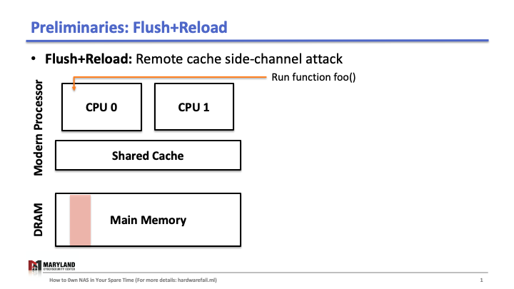 Flush+Reload Explained (Slide 1)