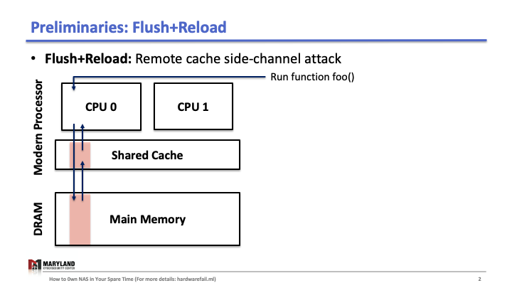 Flush+Reload Explained (Slide 2)