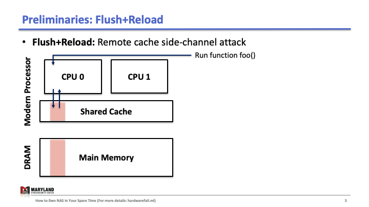 Flush+Reload Explained (Slide 3)