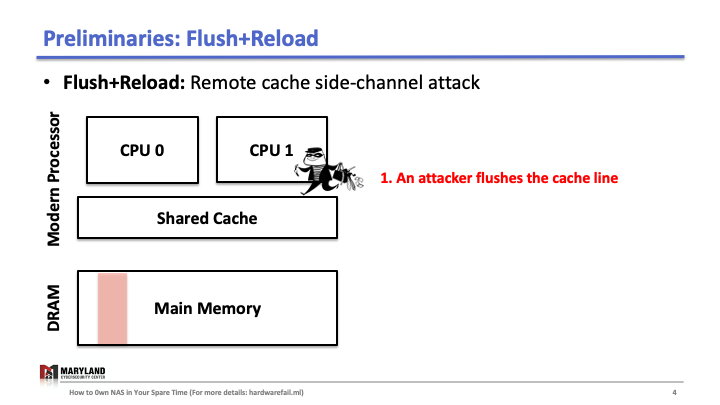 Flush+Reload Explained (Slide 4)