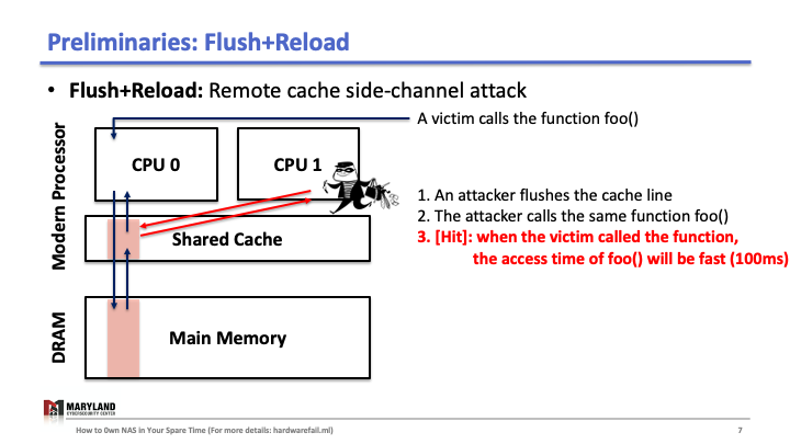 Flush+Reload Explained (Slide 7)