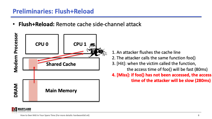 Flush+Reload Explained (Slide 8)