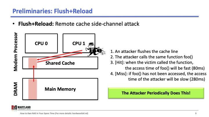 Flush+Reload Explained (Slide 9)