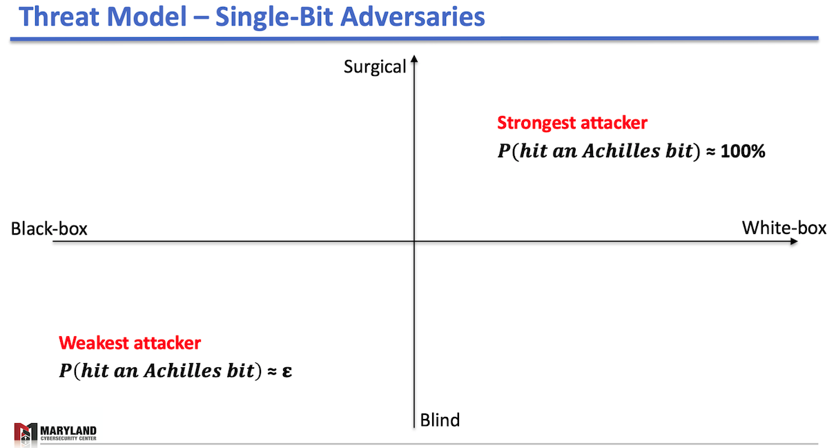 Single-Bit Adversary