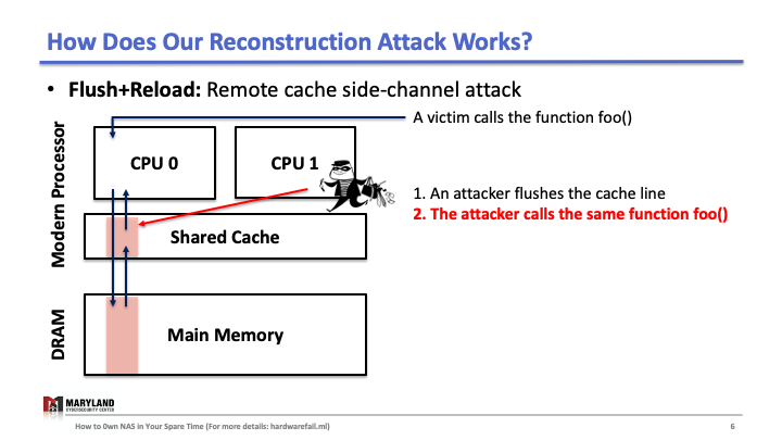 Flush+Reload Explained (Slide 6)