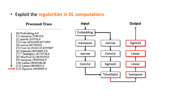 Generation (Slide 5)
