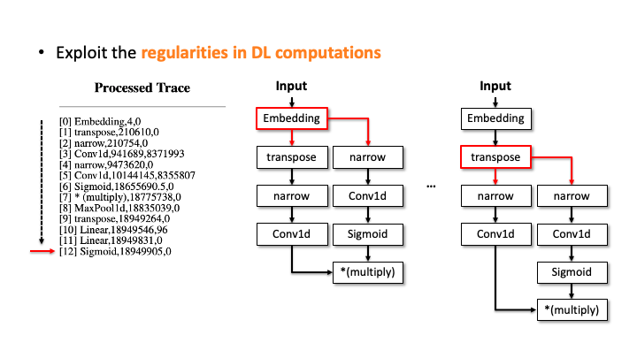 Generation (Slide 6)