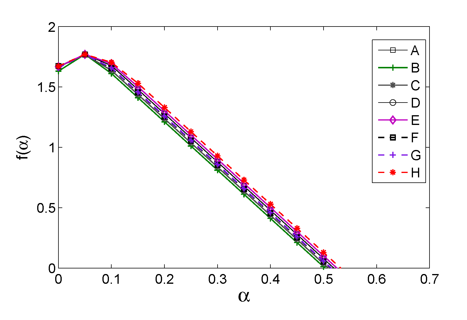 Viewpoint Invariant Texture Desc