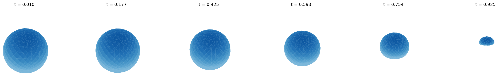Six frames of a gas bubble collapsing in gravity, from a sphere at t = 0.01 to a small flattened cavity at t = 0.925, computed with the boundary element method.