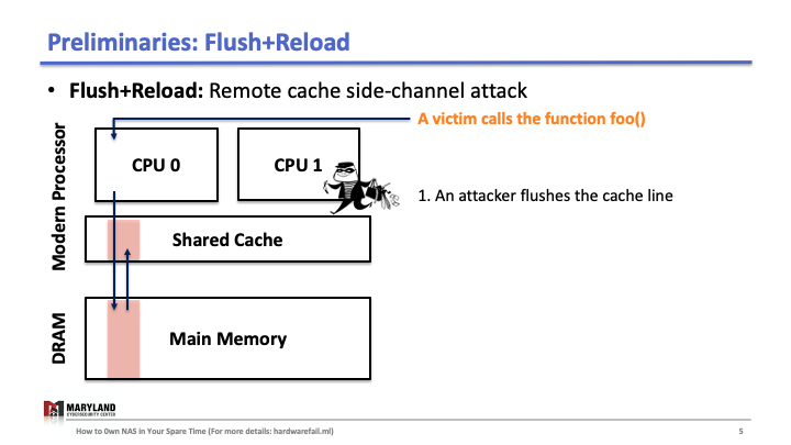 Flush+Reload Explained (Slide 5)